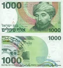 Credit offer from 10,000 shekels