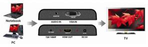 Конвертер VGA + стерео звук в HDMI - LKV352A