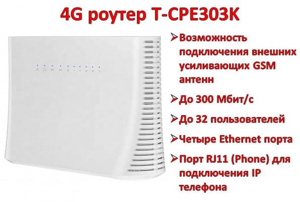 4G WIFI LAN умный роутер с поддержкой 4G сим карт