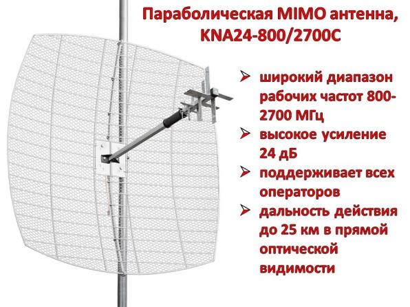 Продам параболическую MIMO антенну с усилением 24 дБ, сборная