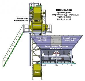 Оборудование и проект производства гуминовых удобрений на буром угле