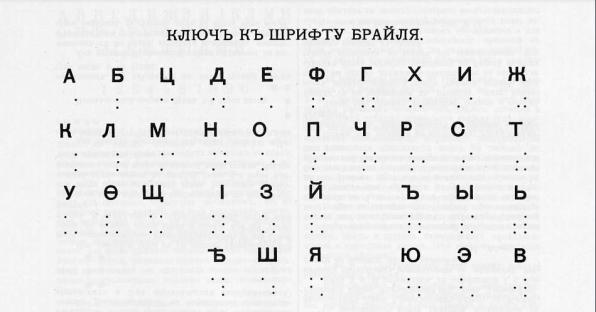 Онлайн-курс «Русский алфавит Брайля - краткий самоучитель