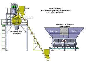 Завод для производства перлитовых удобрений на сапропеле