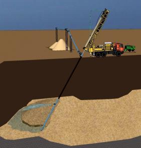 Оборудование скважинной гидродобычи песка