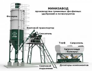 Бизнес на производстве сапропеле-фосфатных удобрений и почвогрунтов