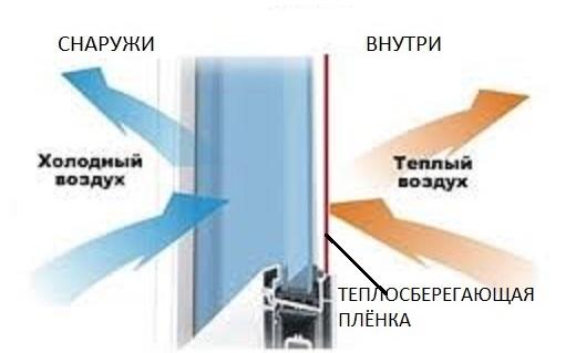 Утепление окон- актуальный способ самостоятельного применения.