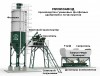 Производственное оборудование для фосфатных удобрений на сапропеле