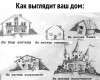Оценка недвижимости и земельных участков ООО «Ново-Омск»