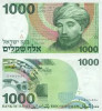 Credit offer from 10,000 shekels